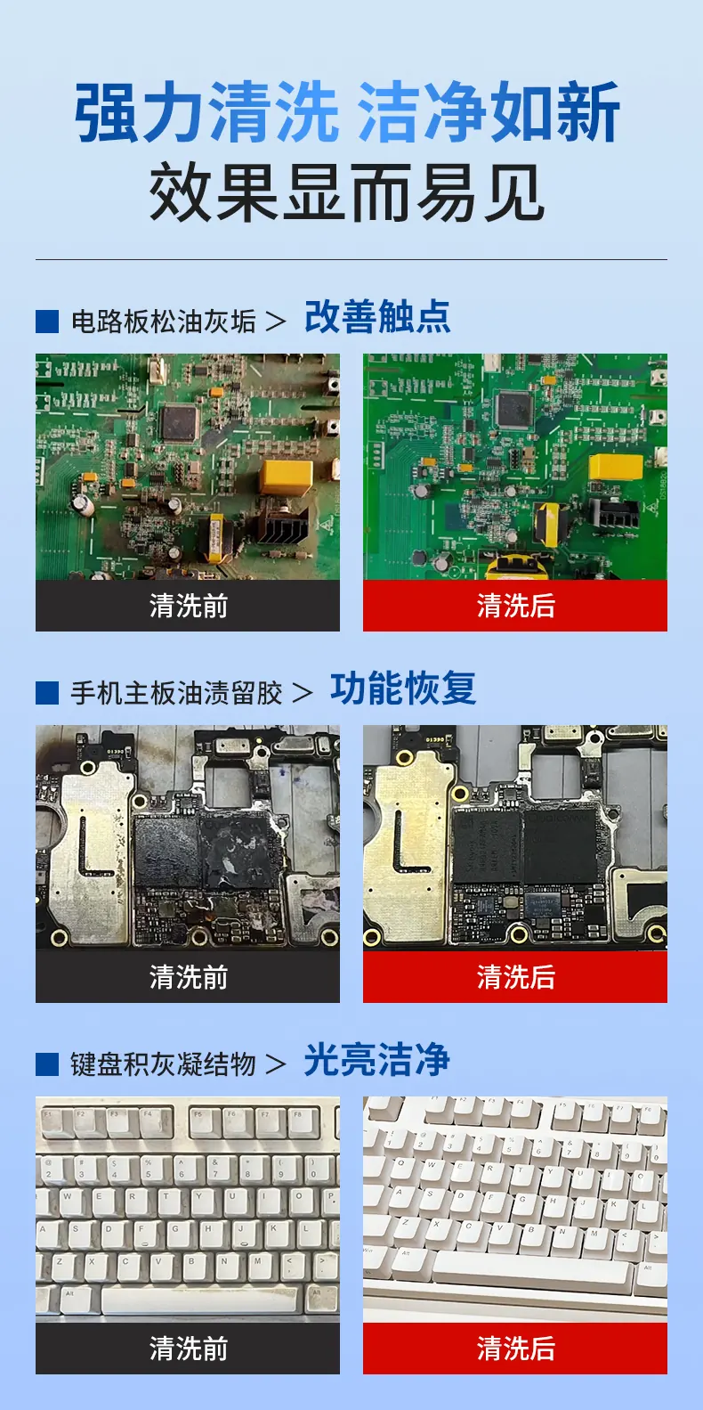 无铅环保洗板水 detail